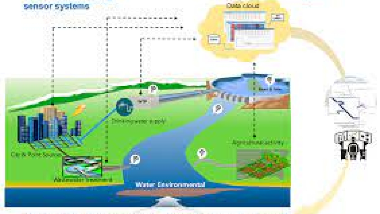 Why is monitoring water quality important?