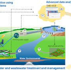 Why is monitoring water quality important?