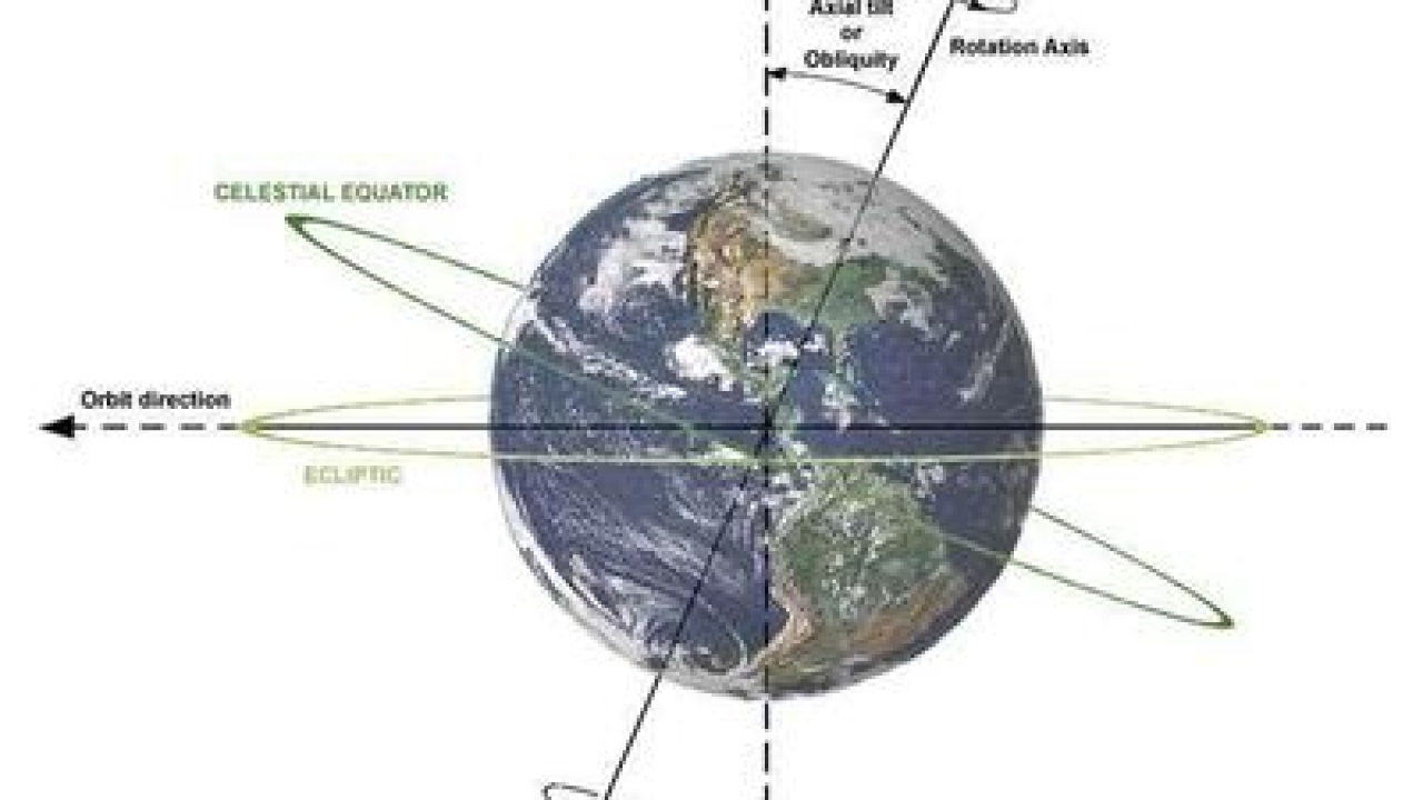 Purpose of Inclination Measurement