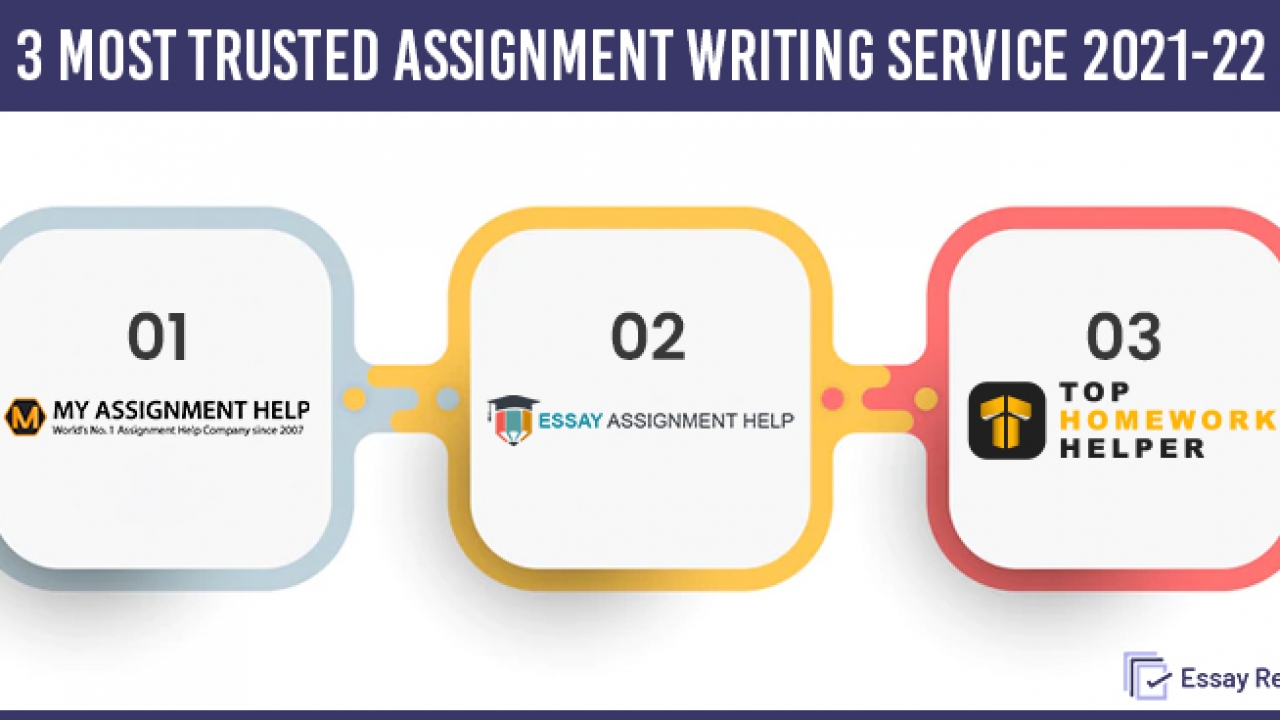 6 amazing ideas to write your university assignment