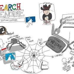 Search Engine Optimization