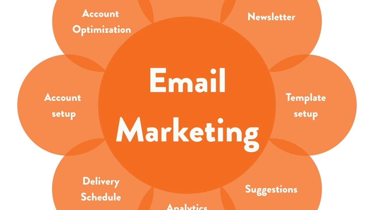 Supercharge Your Business with Exceptional Email Marketing Services in the USA