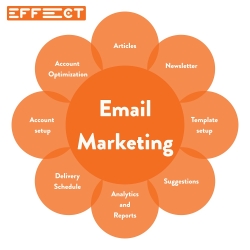 Supercharge Your Business with Exceptional Email Marketing Services in the USA