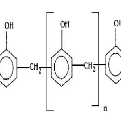 Phenol-Formaldehyde Resins Production Cost Analysis Report: Manufacturing Process, Raw Materials Requirements, Variable Cost, Production Cost Summary And Key Process Information