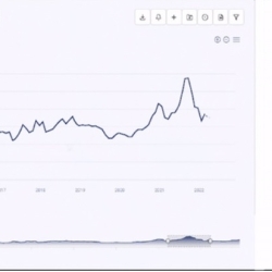 Greek Yogurt Historical Charts, Forecasts & News | Provided by Procurement Resource