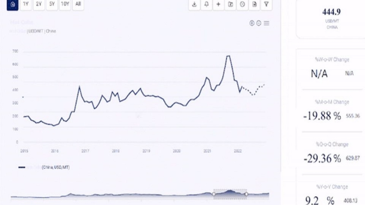 Almonds Prices, Trend & Forecasts | Provided by Procurement Resource