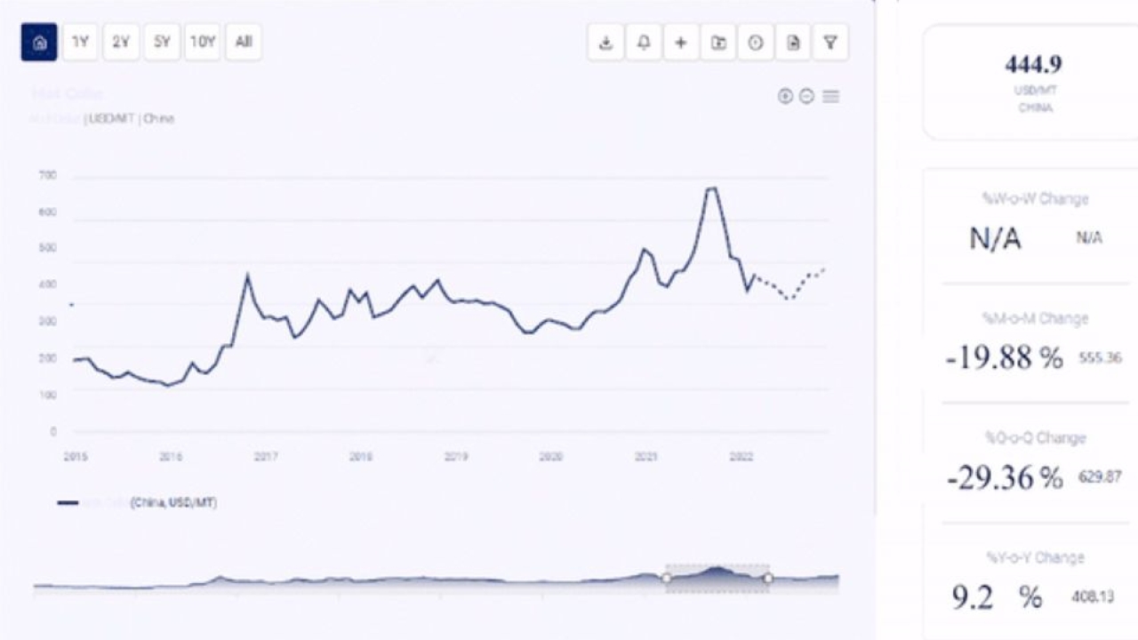 Zinc Prices, Market Analysis & Pricing | Provided by Procurement Resource