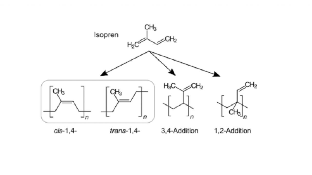 Procurement Resource Analyses the Production Cost of Polyisoprene in its New Report