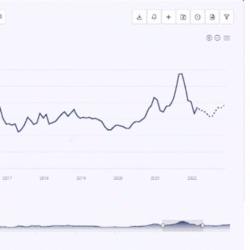 Zinc Prices, Market Analysis & Pricing | Provided by Procurement Resource