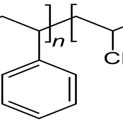 Procurement Resource Analyses the Production Cost of Styrene Acrylonitrile Resin in its New Report