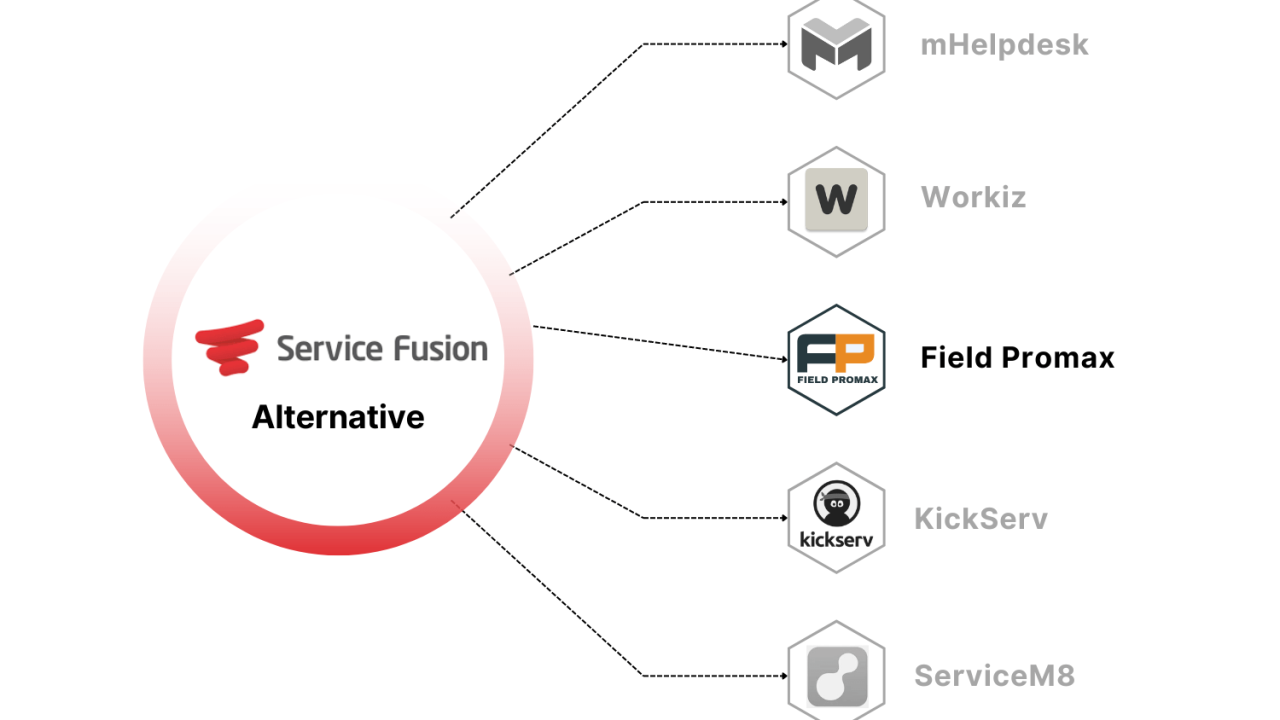 Top 5 Service Fusion Alternatives in 2024