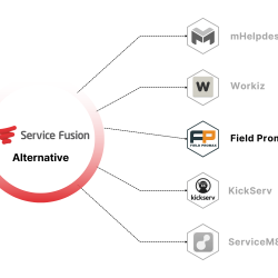 Top 5 Service Fusion Alternatives in 2024