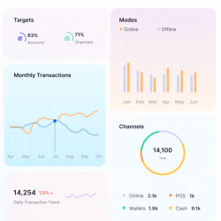 Revolutionizing Financial Management: The Power of Finance Reporting Automation