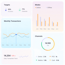 Unveiling the Power of an Integrated Treasury Management System