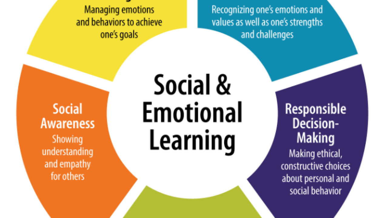 Social And Emotional Learning Market Report 2022 | Share, Size, Trends and Forecast 2027