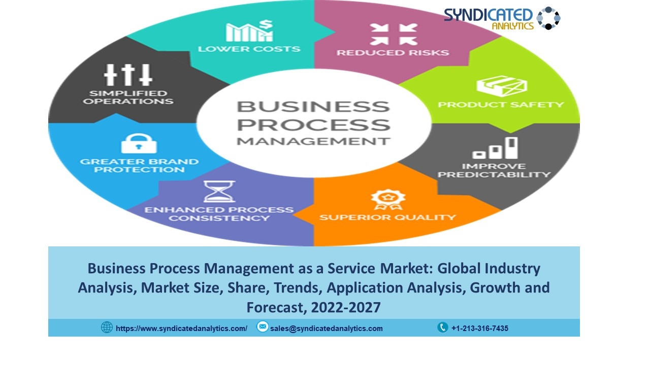 Business Process Management as a Service Market Share 2022: Industry Overview, Price Trends, Size, Share and Forecast till 2027 -Syndicated Analytics