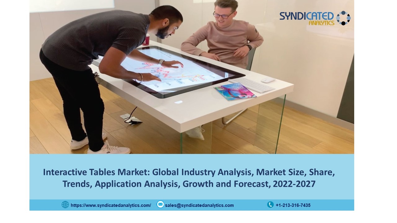 Interactive Tables Market Research: Size, Share, Upcoming Trends, Report, Demand, Regional Analysis and Forecast 2022-2027| Syndicated Analytics