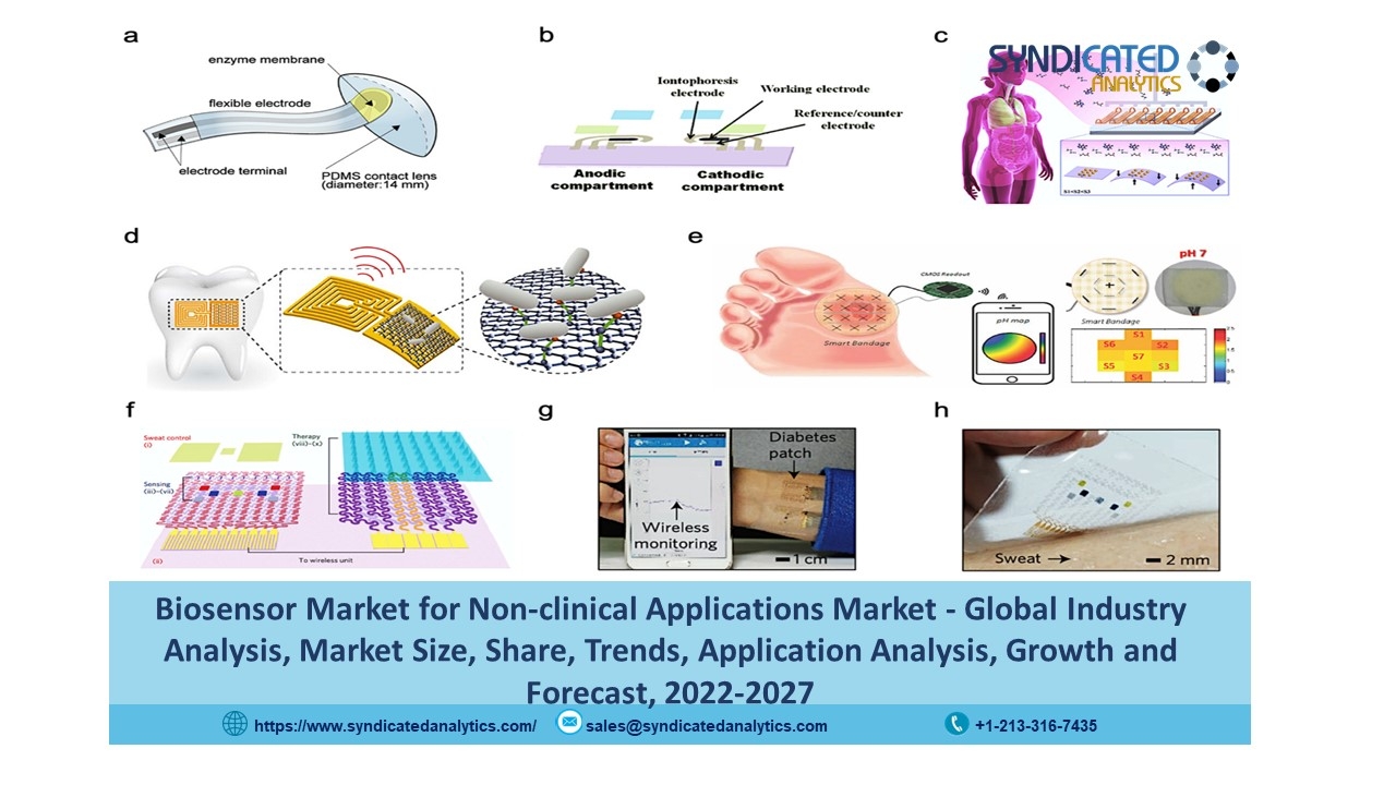 Biosensor Market For Non-Clinical Applications Report 2022: Size, Share, Price Trends, Growth, Industry Analysis, Opportunities and Forecast till 2027 - Syndicated Analytics