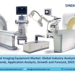 3D Medical Imaging Equipment Market Share 2022: Size, Industry Analysis, Price Trends, Growth and Forecast till 2027 | Syndicated Analytics