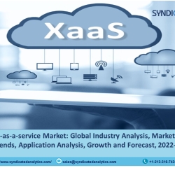 Anything-as-a-service Market Report 2022: Size, Share, Price Trends, Growth, Industry Analysis, Opportunities and Forecast till 2027 - Syndicated Analytics