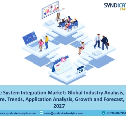 Back Office System Integration Market Size 2022: Growth, Price Trends, Share, Industry Analysis and Forecast 2027 | Syndicated Analytics