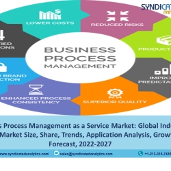 Business Process Management as a Service Market Share 2022: Industry Overview, Price Trends, Size, Share and Forecast till 2027 -Syndicated Analytics