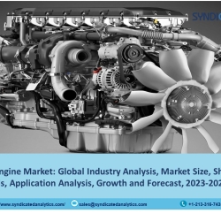 Diesel Engine Market Share 2023: Size, Industry Analysis, Price Trends, Growth and Forecast till 2028 | Syndicated Analytics