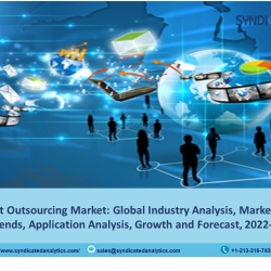 Document Outsourcing Market Research Report: Size, Share, Upcoming Trends, Demand, Regional Analysis and Forecast 2022-2027| Syndicated Analytics