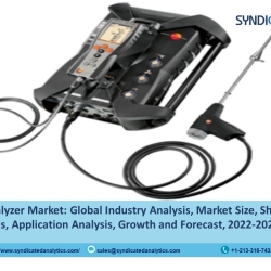 Gas Analyzer Market Size 2022: Share, Growth, Trends, Industry Analysis and Forecast 2027 | Syndicated Analytics