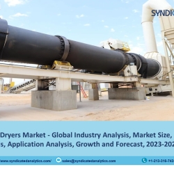 Industrial Dryers Market Report 2023: Size, Share, Price Trends, Growth, Opportunities and Forecast till 2028 - Syndicated Analytics