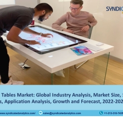 Interactive Tables Market Research: Size, Share, Upcoming Trends, Report, Demand, Regional Analysis and Forecast 2022-2027| Syndicated Analytics