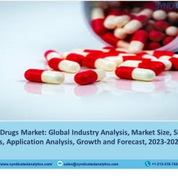 Migraine Drugs Market Share 2023: Size, Industry Analysis, Price Trends, Growth and Forecast till 2028 | Syndicated Analytics