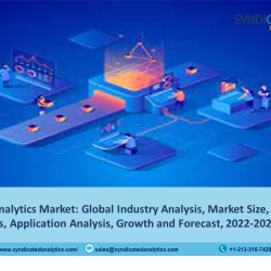 Network Analytics Market Share 2022: Size, Industry Analysis, Price Trends, Growth and Forecast till 2027 | Syndicated Analytics