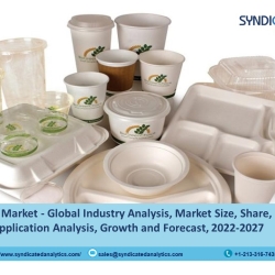 Bioplastics Market Size 2022: Share, Price Trends and Industry Analysis and Forecast 2027 | Syndicated Analytics