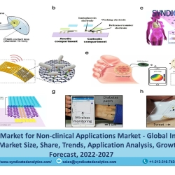 Biosensor Market For Non-Clinical Applications Report 2022: Size, Share, Price Trends, Growth, Industry Analysis, Opportunities and Forecast till 2027 - Syndicated Analytics