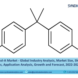 Bisphenol-A Market Price 2022: Size, Share, Price Trends, Growth, Industry Analysis, Opportunities and Forecast till 2027 - Syndicated Analytics