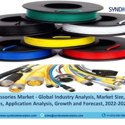 Cable Accessories Market Size 2022: Share, Trends, Growth, Industry Analysis and Forecast 2027 | Syndicated Analytics