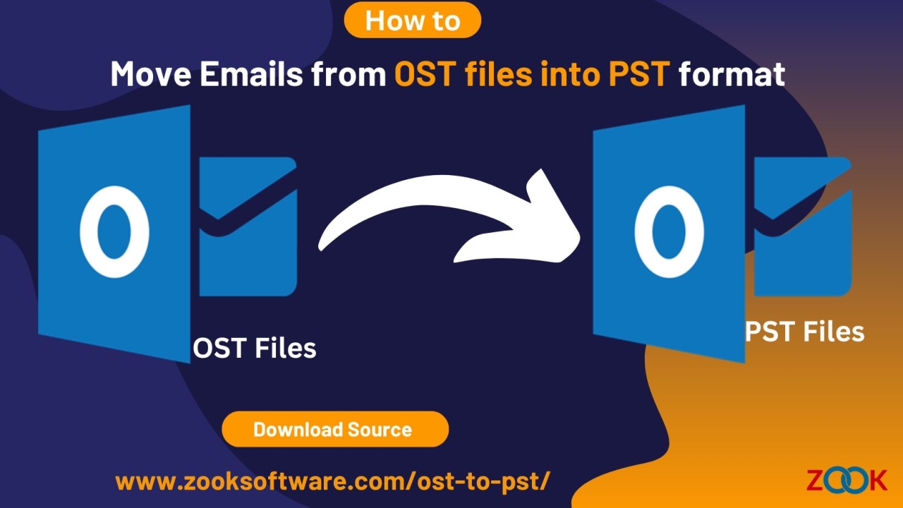 How to Move Emails from OST files into PST format 