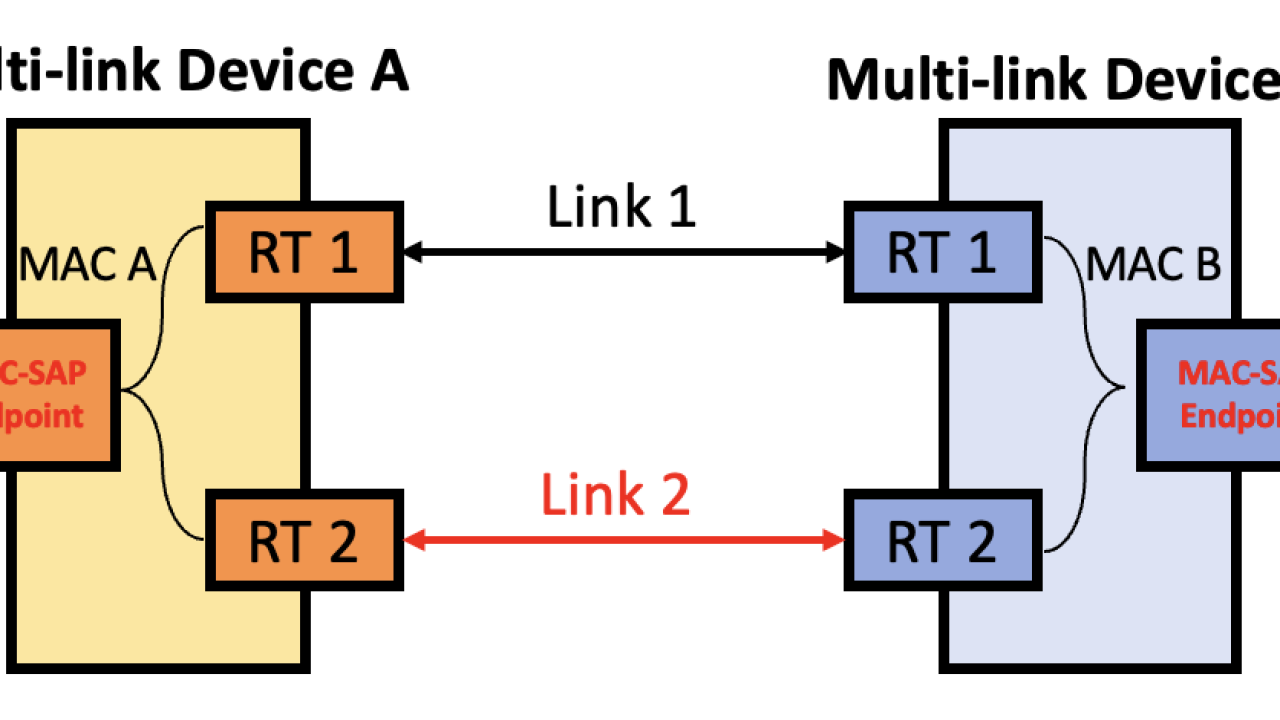 Enhancing Wi-Fi Security with Wi-Fi Protected Access (WPA)