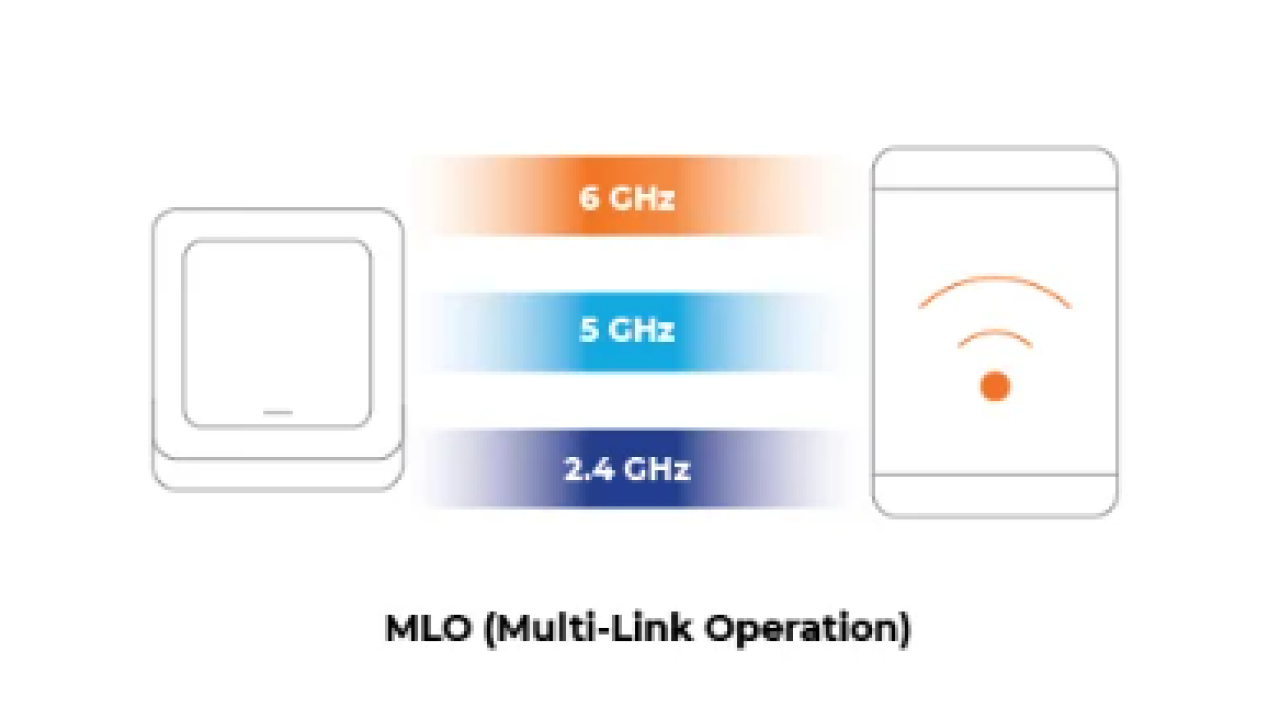 Wi-Fi 7: Pioneering the Next Frontier of Wireless Connectivity