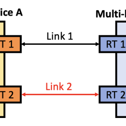 Wi-Fi Protected Access (WPA): Enhancing Wireless Security