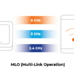 Wi-Fi 7: Pioneering the Next Frontier of Wireless Connectivity