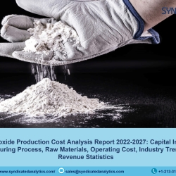 Titanium Dioxide Plant Cost 2022: Price Trend and Production Cost Analysis 2027 | Syndicated Analytics