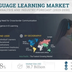 Online Language Learning Market Report 2030 : Rising Education Investments Worldwide Presents Opportunities