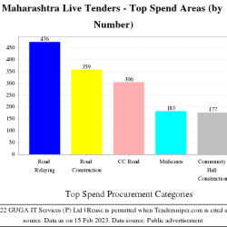 Maharashtra Tenders